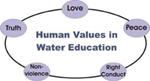 Babas five Human Values