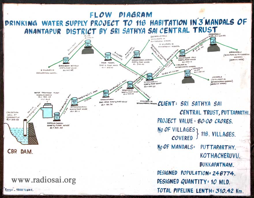 sathya sai water project