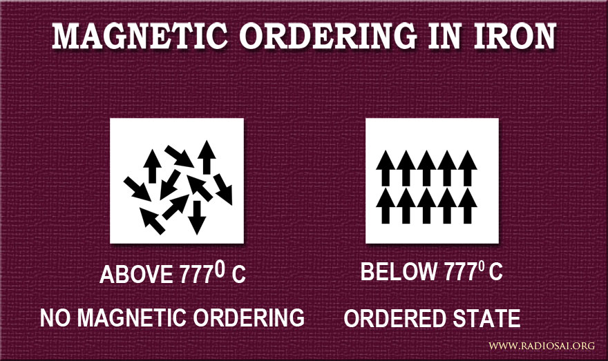 MAGNETIC ORDERING