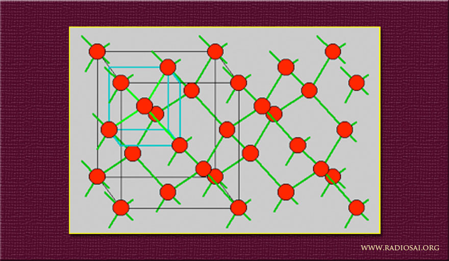 REPETITION OF UNIT CELL